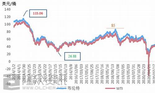最近十年石油期货行情(去年石油期货)_https://www.dbjyqcj.com_广期所_第1张