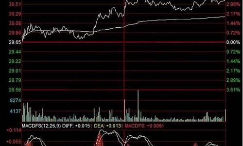 今日期货是什么股票行情(今日期货是什么情况)_https://www.dbjyqcj.com_上期所_第1张
