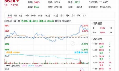 白糖期货主力合约行情分析(白糖期货合约介绍)_https://www.dbjyqcj.com_广期所_第1张