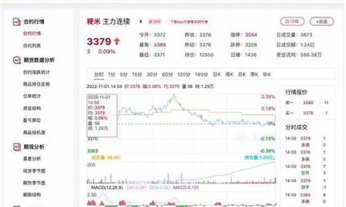 怎么研究粳米期货行情(粳米期货行情预测)_https://www.dbjyqcj.com_郑商所_第1张