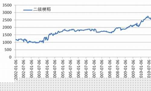 粳稻期货近年行情走势分析(粳稻期货价格)_https://www.dbjyqcj.com_中金所_第1张