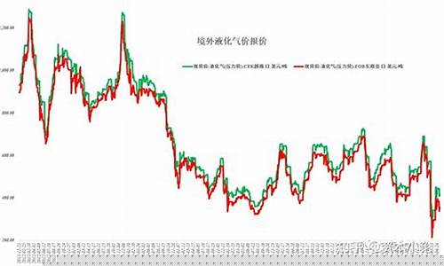 lpg2011期货行情分析(2011年期货行情)_https://www.dbjyqcj.com_广期所_第1张