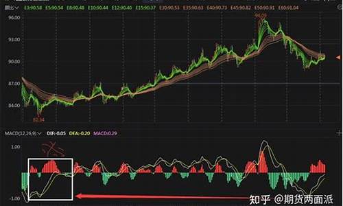 期货早盘原油行情最新价格(期货原油实时行情)_https://www.dbjyqcj.com_上期所_第1张
