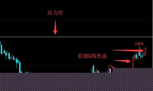 pp期货1905行情_https://www.dbjyqcj.com_上期所_第1张