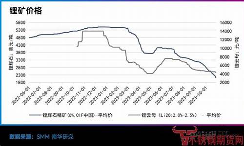 芝加哥锂矿期货行情(芝加哥锂期货价格)_https://www.dbjyqcj.com_上期能源_第1张