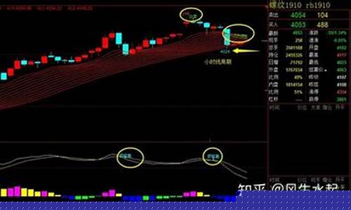 期货晚盘行情(期货周五有晚盘吗)_https://www.dbjyqcj.com_中金所_第1张