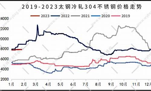 不锈钢期货304行情(不锈钢期货2409行情实时行情)_https://www.dbjyqcj.com_中金所_第1张