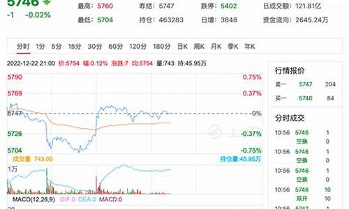 白糖期货价格最新消息行情(白糖期货价格最新消息行情走势)_https://www.dbjyqcj.com_中金所_第1张