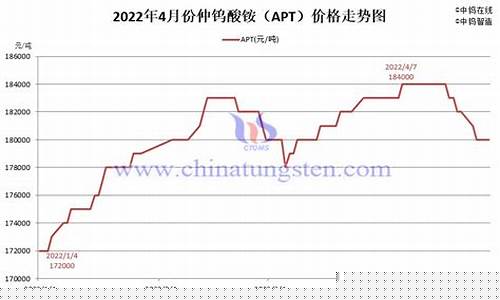 钨价期货行情(钨价期货行情走势图)_https://www.dbjyqcj.com_广期所_第1张
