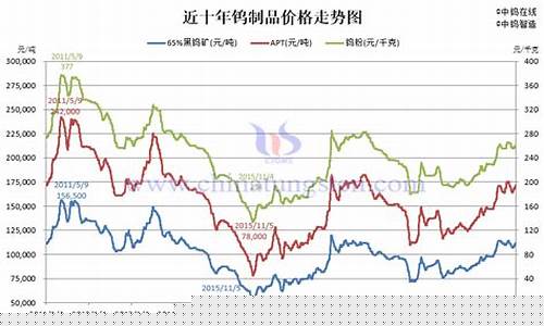 沪钨的期货价格行情(沪钨的期货价格行情怎么样)_https://www.dbjyqcj.com_郑商所_第1张