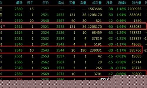 甲醇期货2309合约今日行情(甲醇2201期货合约)_https://www.dbjyqcj.com_上期能源_第1张