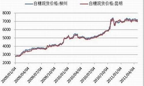 新浪美糖期货行情(新浪美股期货)_https://www.dbjyqcj.com_广期所_第1张