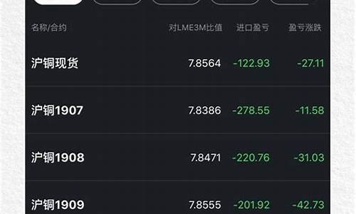 掌上有色期货行情(掌上有色今天价格)_https://www.dbjyqcj.com_中金所_第1张