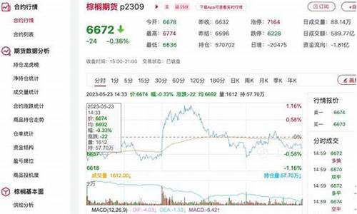 今日棕榈期货最新行情(期货镍价格最新行情今日)_https://www.dbjyqcj.com_郑商所_第1张