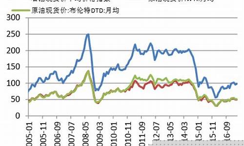 沥青期货行情分析汇总最新(沥青期货实时行情金投网)_https://www.dbjyqcj.com_广期所_第1张