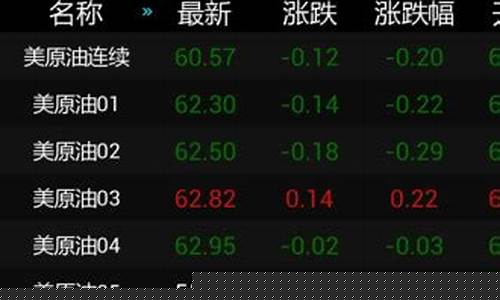 原油期货专业行情软件下载(原油期货投资平台)_https://www.dbjyqcj.com_大商所_第1张