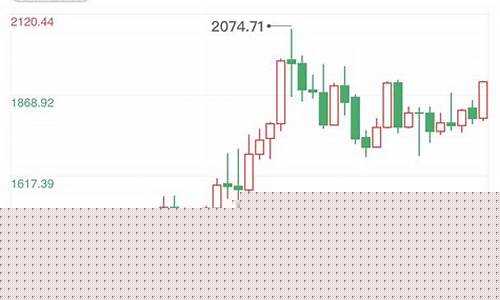 俄乌黄金期货实时行情(俄乌黄金期货实时行情最新消息)_https://www.dbjyqcj.com_广期所_第1张