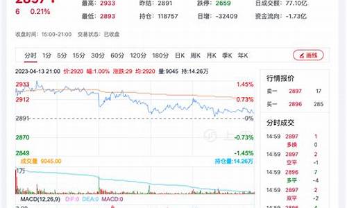 美粕期货行情新浪网首页(美菜粕期货行情)_https://www.dbjyqcj.com_广期所_第1张