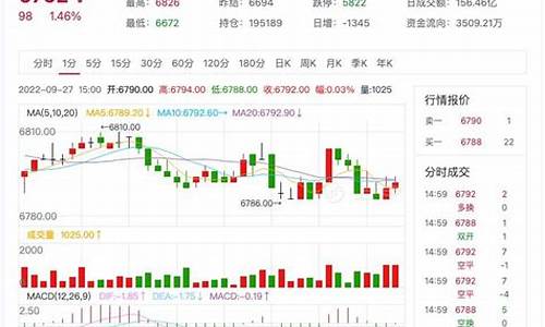 5月1日纸浆期货行情分析(纸浆期货行情今日实时)_https://www.dbjyqcj.com_中金所_第1张