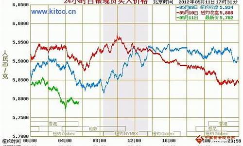 国际白银期货实时行情走势图最新(国际白银期货最新行情新浪)_https://www.dbjyqcj.com_郑商所_第1张
