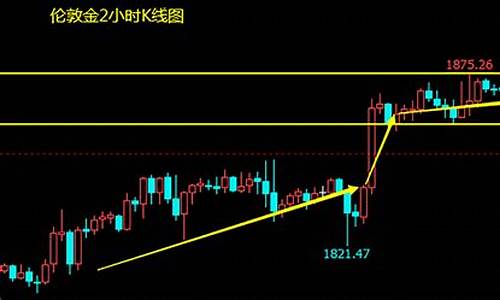 伦敦期货市场行情分析(伦敦期货市场行情分析报告)_https://www.dbjyqcj.com_郑商所_第1张