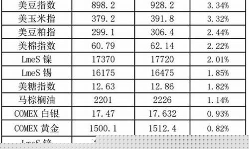 外盘期货行情滞后时间(外盘期货行情滞后时间是多少)_https://www.dbjyqcj.com_郑商所_第1张