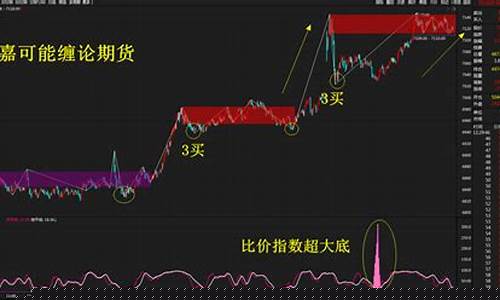 期货单边行情的特点(期货单边行情是什么意思)_https://www.dbjyqcj.com_上期所_第1张