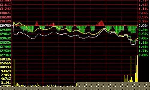 大盘期货交易行情(期货大盘指数)_https://www.dbjyqcj.com_大商所_第1张