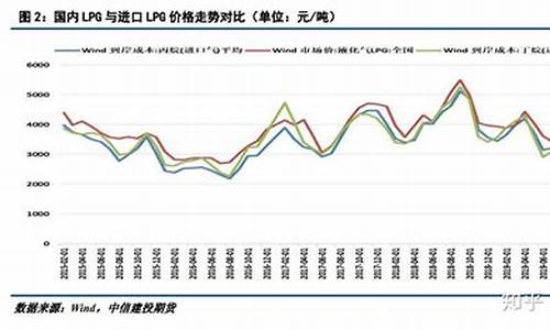 明星石油期货行情(石油期货大事件)_https://www.dbjyqcj.com_大商所_第1张