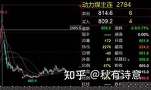 10月22号煤炭期货行情_https://www.dbjyqcj.com_上期能源_第1张