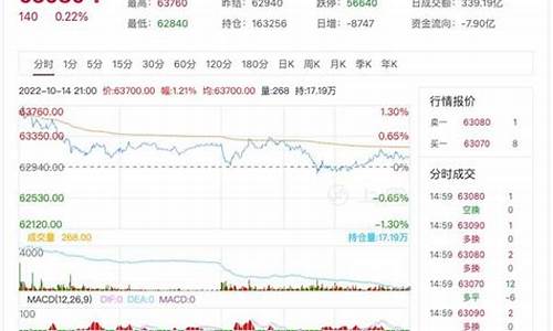 沪铜期货价位行情(沪铜期货最新)_https://www.dbjyqcj.com_郑商所_第1张