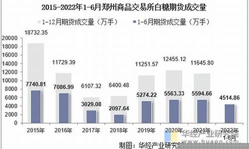 2021年白糖期货最新行情走势(白糖期货价格行情走势图)_https://www.dbjyqcj.com_上期所_第1张