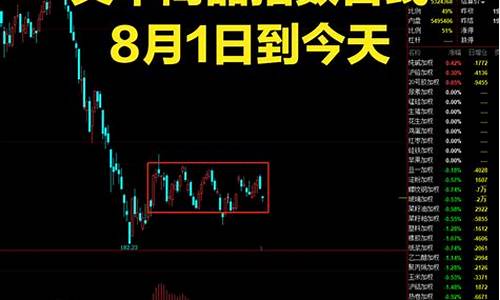 大理期货最近行情(大理期货公司)_https://www.dbjyqcj.com_上期能源_第1张