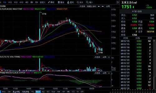 今日期货玉米行情图(玉米期货近三年行情)_https://www.dbjyqcj.com_郑商所_第1张