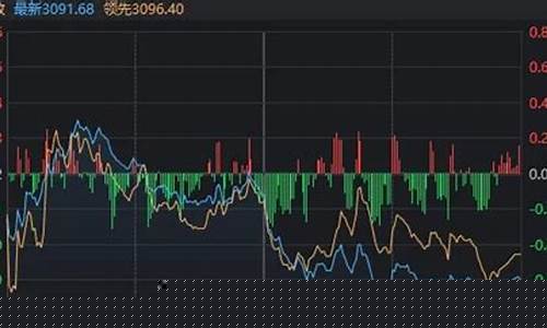 新浪财经a50期货指数实时行情新浪财经(a50实时股指期货新浪)_https://www.dbjyqcj.com_上期所_第1张