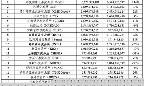 铂金期货交易品种排名表(铂金商品期货)_https://www.dbjyqcj.com_广期所_第1张