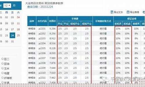 棕榈2205期货最新行情(棕榈期货实时行情)_https://www.dbjyqcj.com_上期能源_第1张
