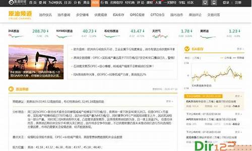 原油期货行情中心官网查询(原油期货最新行情行情)_https://www.dbjyqcj.com_上期能源_第1张