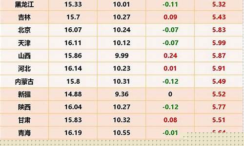 全国生猪期货今日价格行情(全国生猪期货今日价格行情查询)_https://www.dbjyqcj.com_上期能源_第1张
