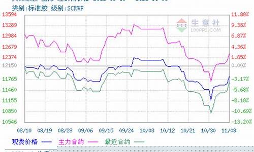 期货几百上千点行情(期货5000到100万)_https://www.dbjyqcj.com_郑商所_第1张