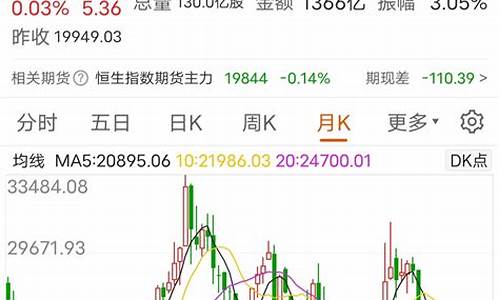 恒生期货主力行情指数(恒生指数期货k线图)_https://www.dbjyqcj.com_上期能源_第1张