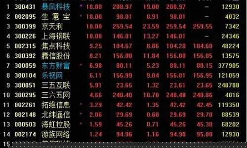 咋样区分股票热点期货行情(股票热点板块怎么判断)_https://www.dbjyqcj.com_郑商所_第1张