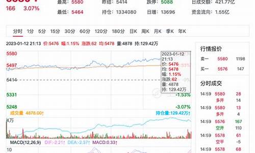 pta期货今天行情价(期货pta今日行情)_https://www.dbjyqcj.com_大商所_第1张