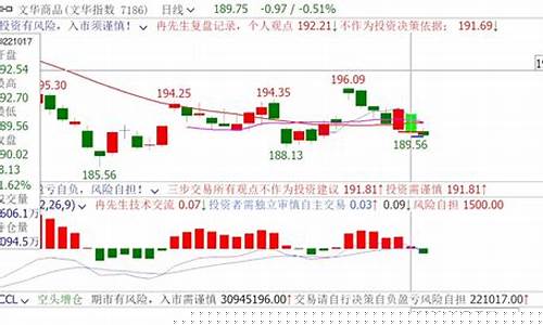 冉茂银期货行情分析_https://www.dbjyqcj.com_上期所_第1张