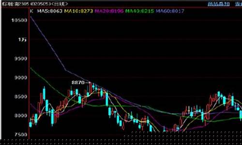 美国豆油期货九月份行情(美国豆油期货行情走势)_https://www.dbjyqcj.com_中金所_第1张