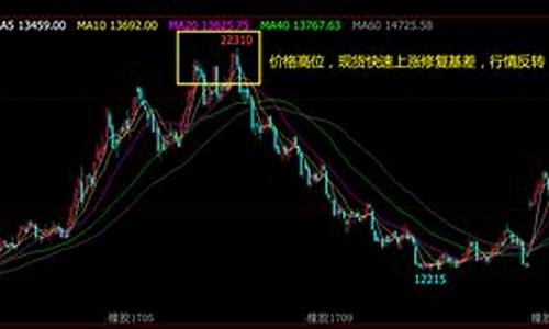 期货大幅减仓行情反转的原因(期货大幅减仓下跌预示什么)_https://www.dbjyqcj.com_上期所_第1张