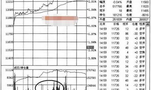 期货能完美预测行情嘛(期货液化气行情预测)_https://www.dbjyqcj.com_大商所_第1张