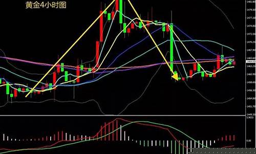 汇盈期货原油行情分析(美原油期货最新行情分析)_https://www.dbjyqcj.com_广期所_第1张