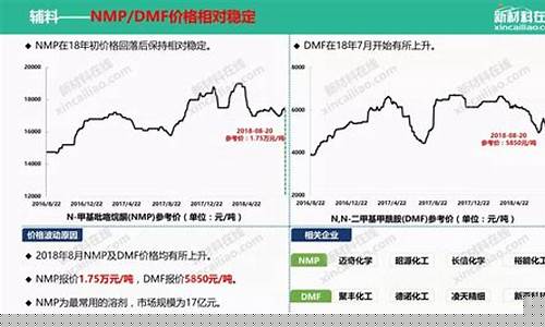 国际锂价期货行情走势(钼价格行情走势)_https://www.dbjyqcj.com_郑商所_第1张