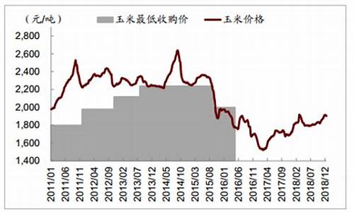 2月份玉米期货价格行情(2月份玉米价格怎么样)_https://www.dbjyqcj.com_广期所_第1张